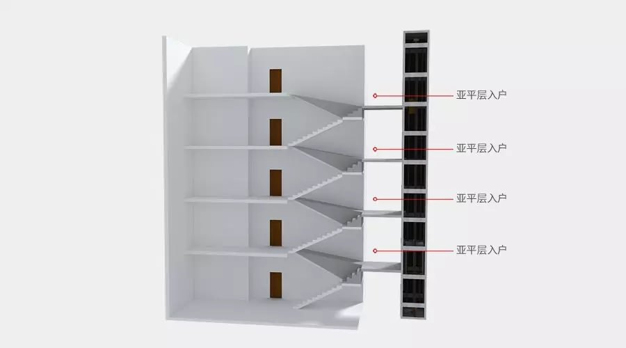 四大舊樓加裝電梯入戶方式優(yōu)缺點，哪種方式最好？