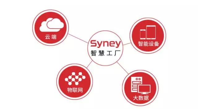 “運籌于心、專注于事”—西尼機電2017年下半年工作會議圓滿落幕